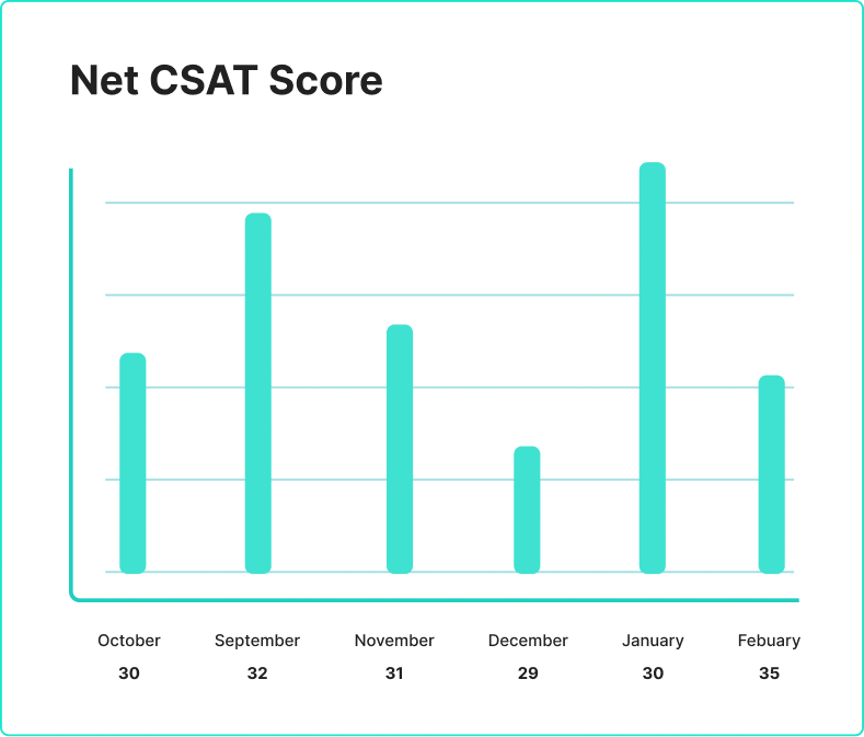 CSAT-Report