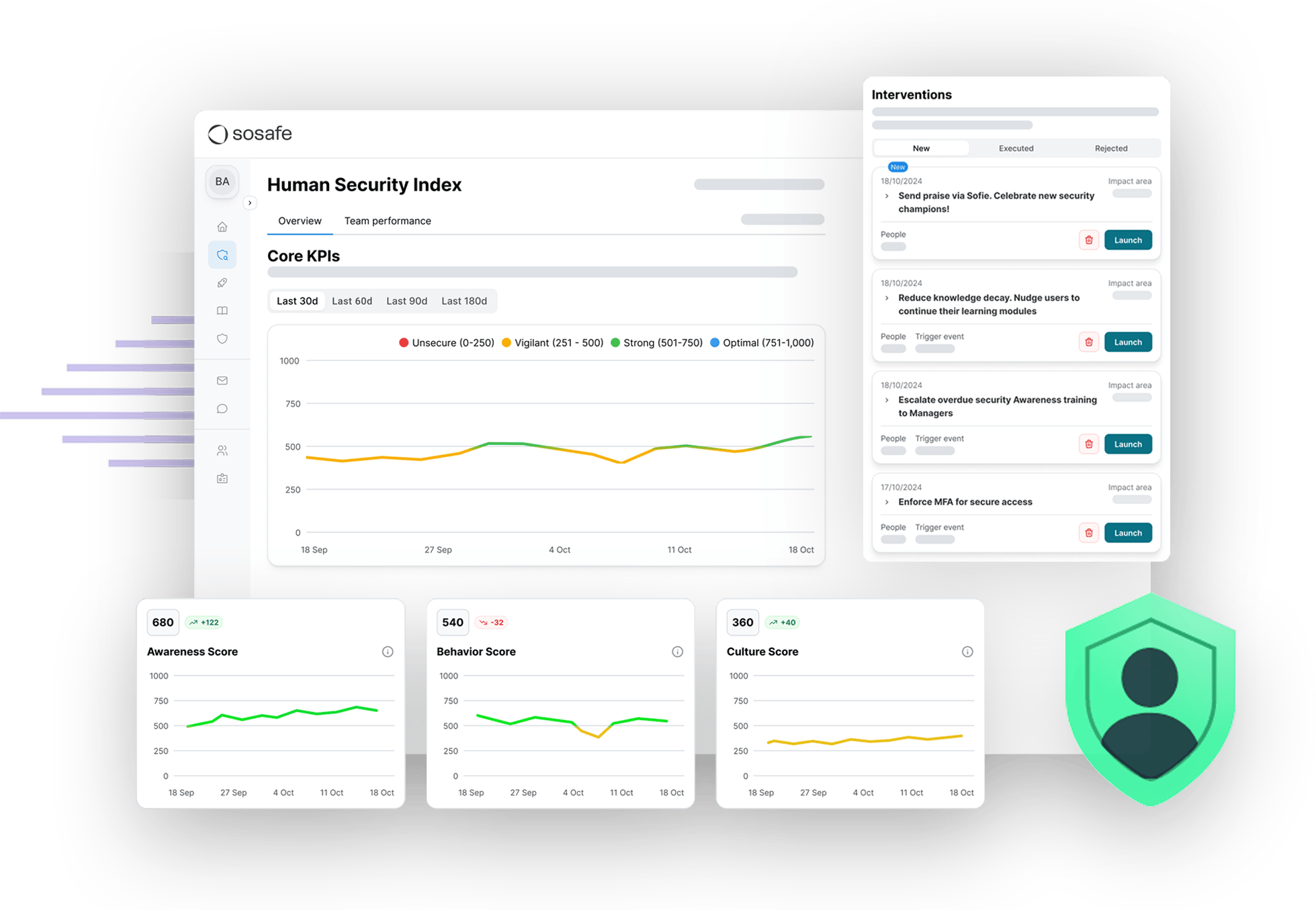 Esevel - SoSafe cybersecurity awareness training programs