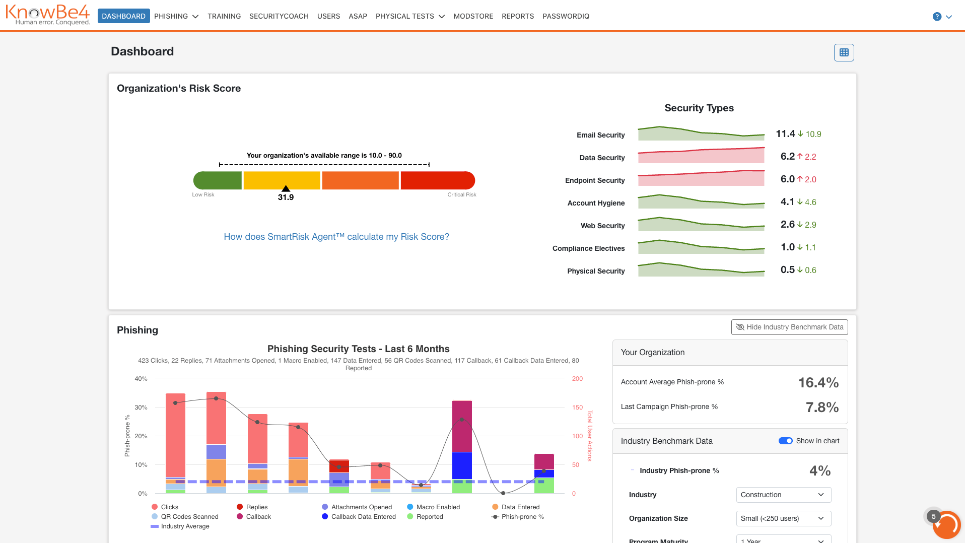 Esevel - KnowBe4 Esevel - cybersecurity awareness training programs