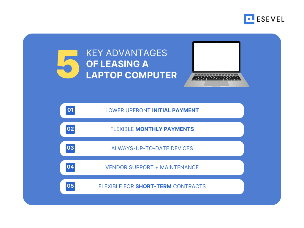 Esevel - 5 key advantages of leasing a laptop computer infographic Esevel - 5 key advantages of leasing a laptop computer infographic