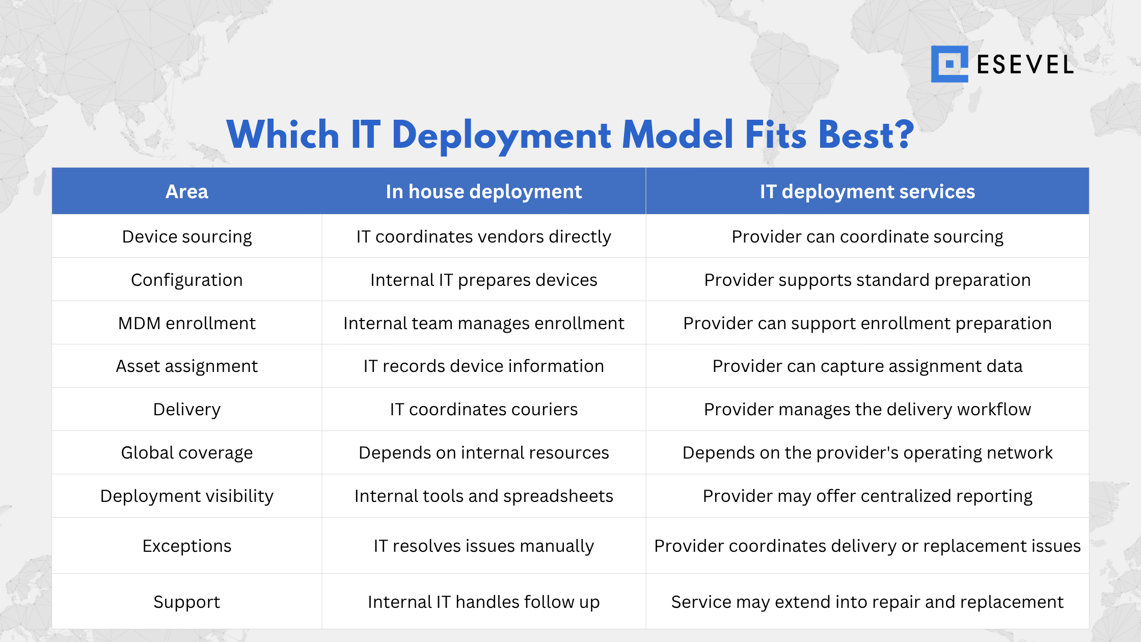 Esevel - Which IT Deployment Model Fits Best