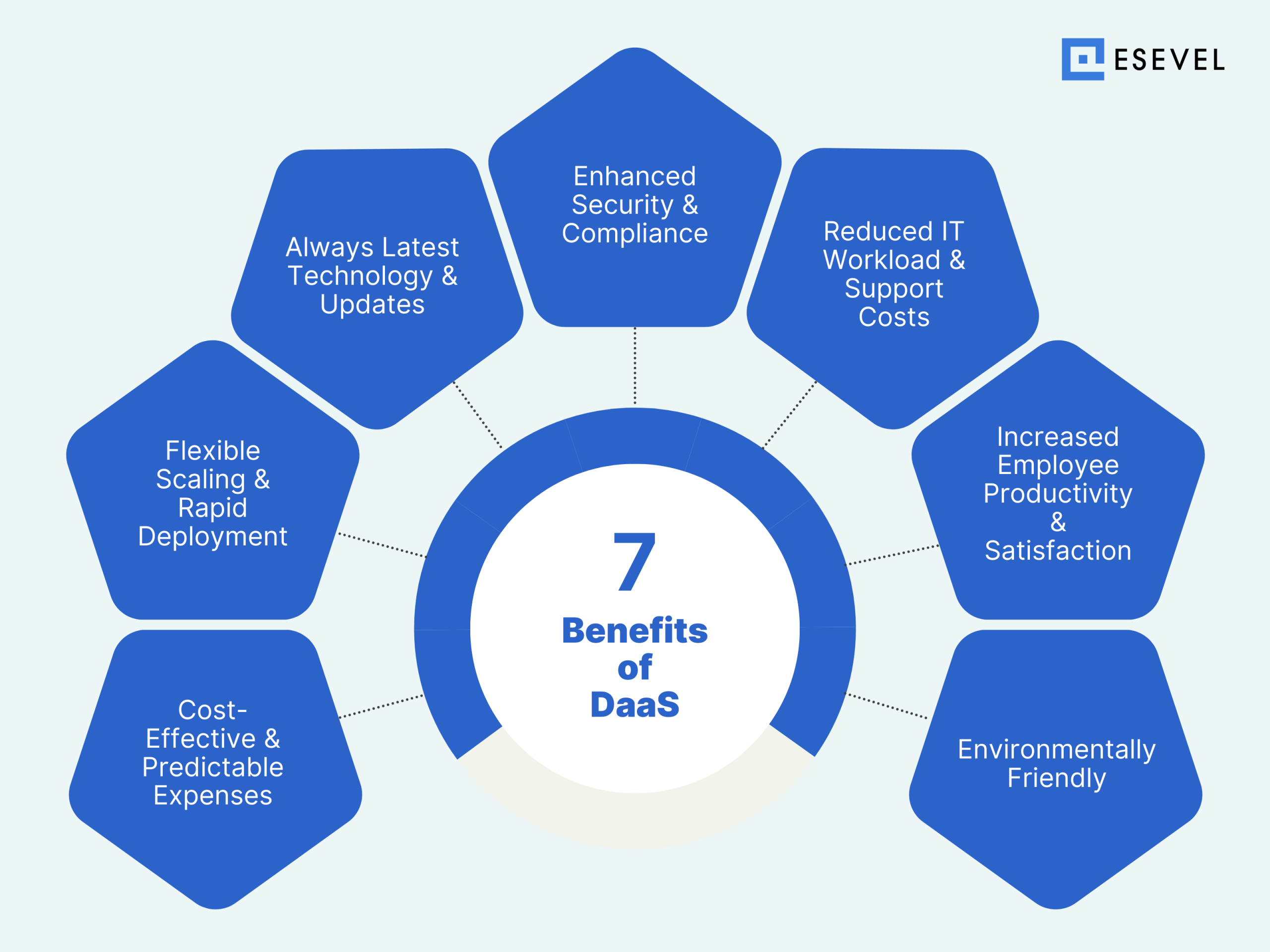 Implementation scenarios