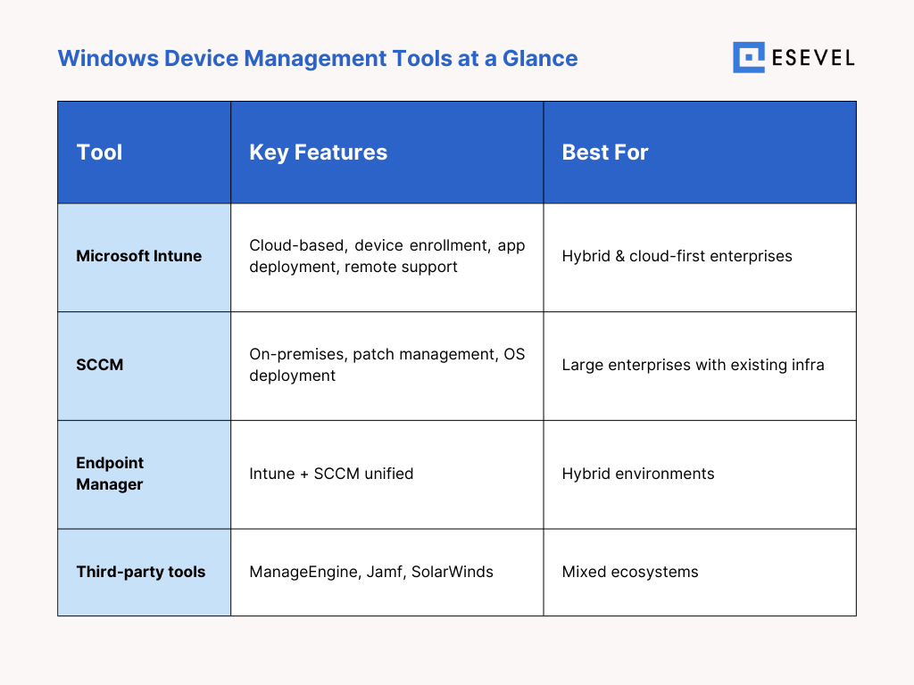 Device Management Client Core features and capabilities of Windows Device Management solutions