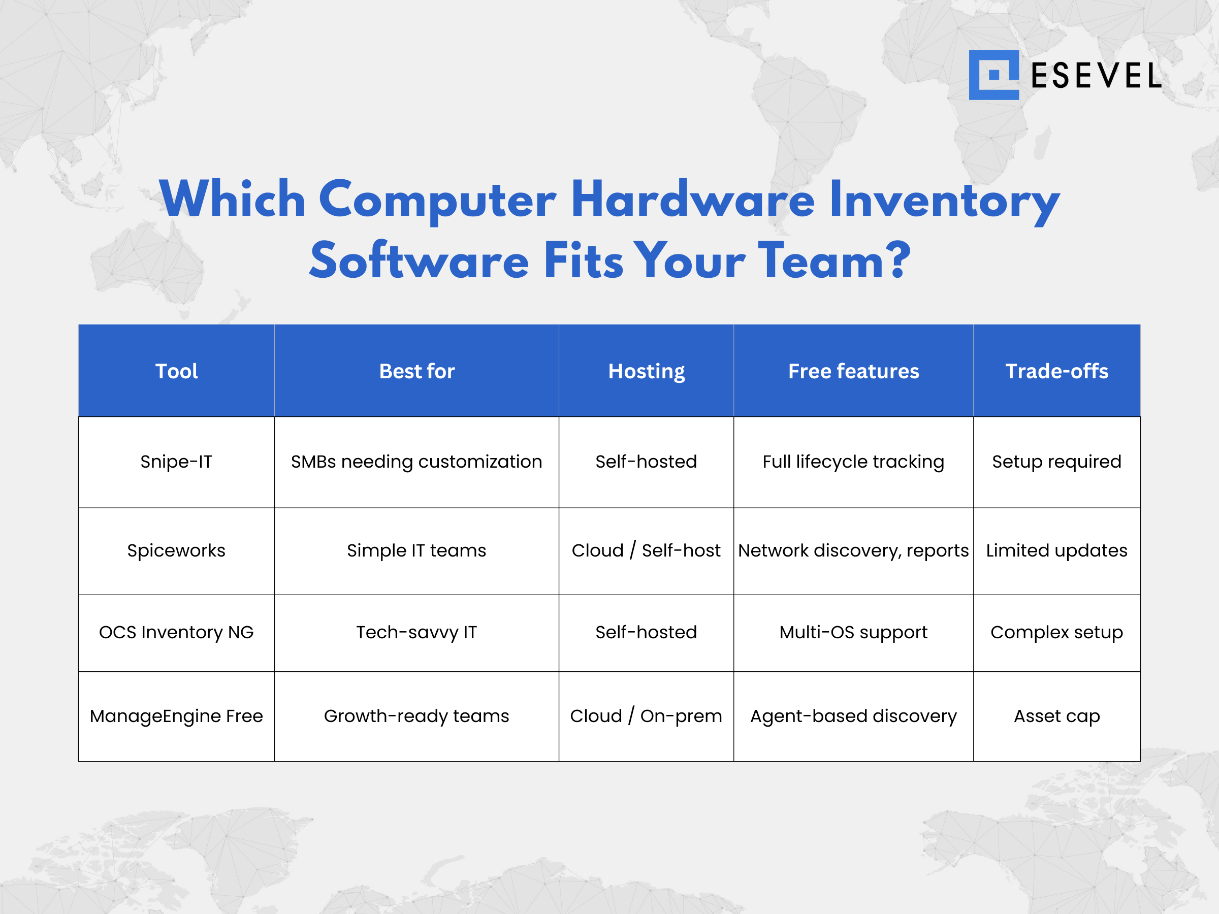 Esevel - Which Computer Hardware Inventory Software Fits Your Team Esevel - Which Computer Hardware Inventory Software Fits Your Team