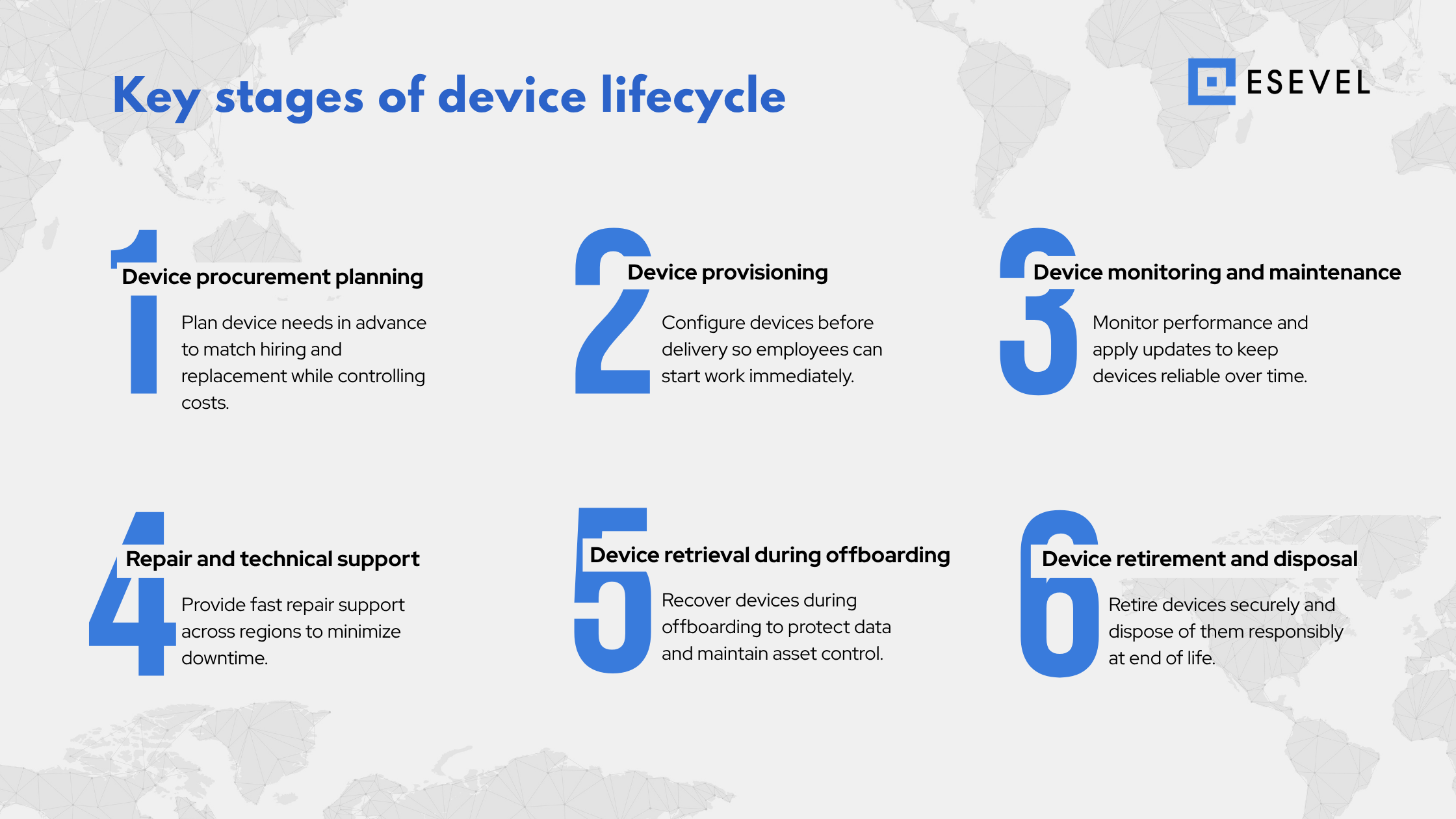 Esevel - Key stages of device lifecycle Esevel - Key stages of device lifecycle