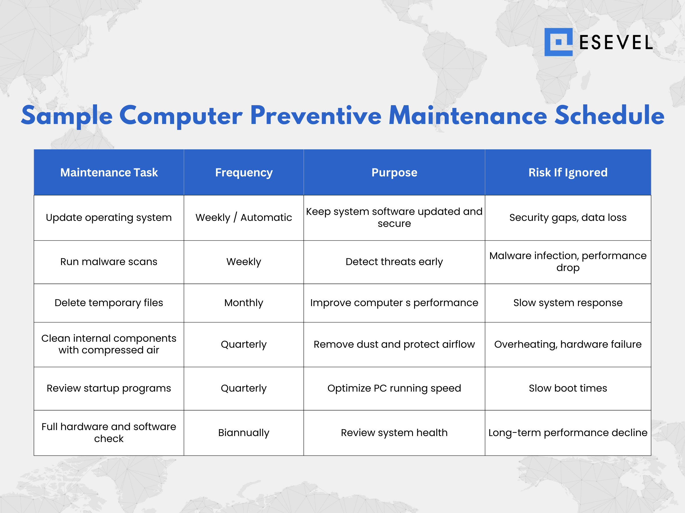  Sample Computer Preventive Maintenance Schedule