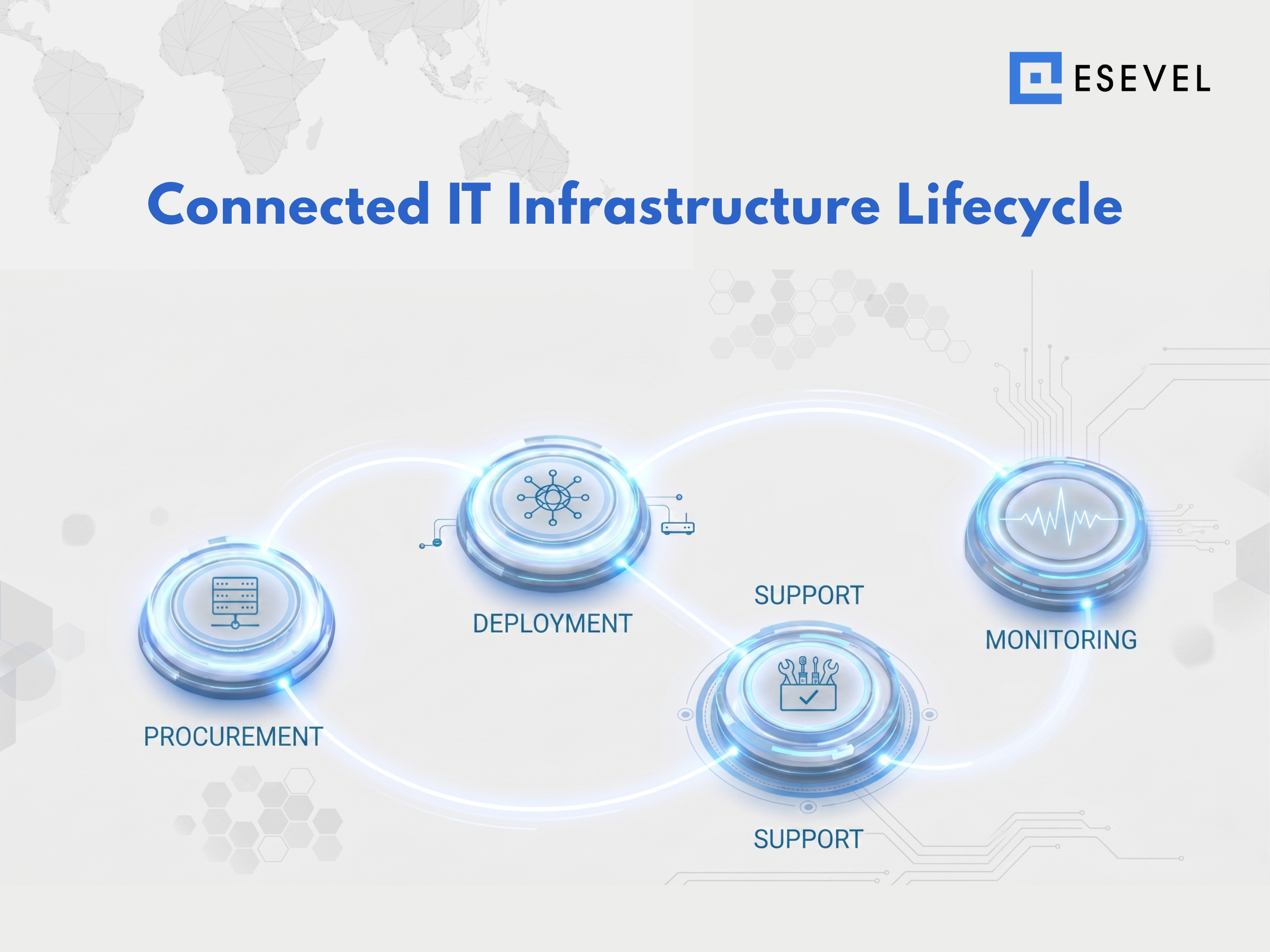 Esevel - Connected IT Infrastructure Lifecycle