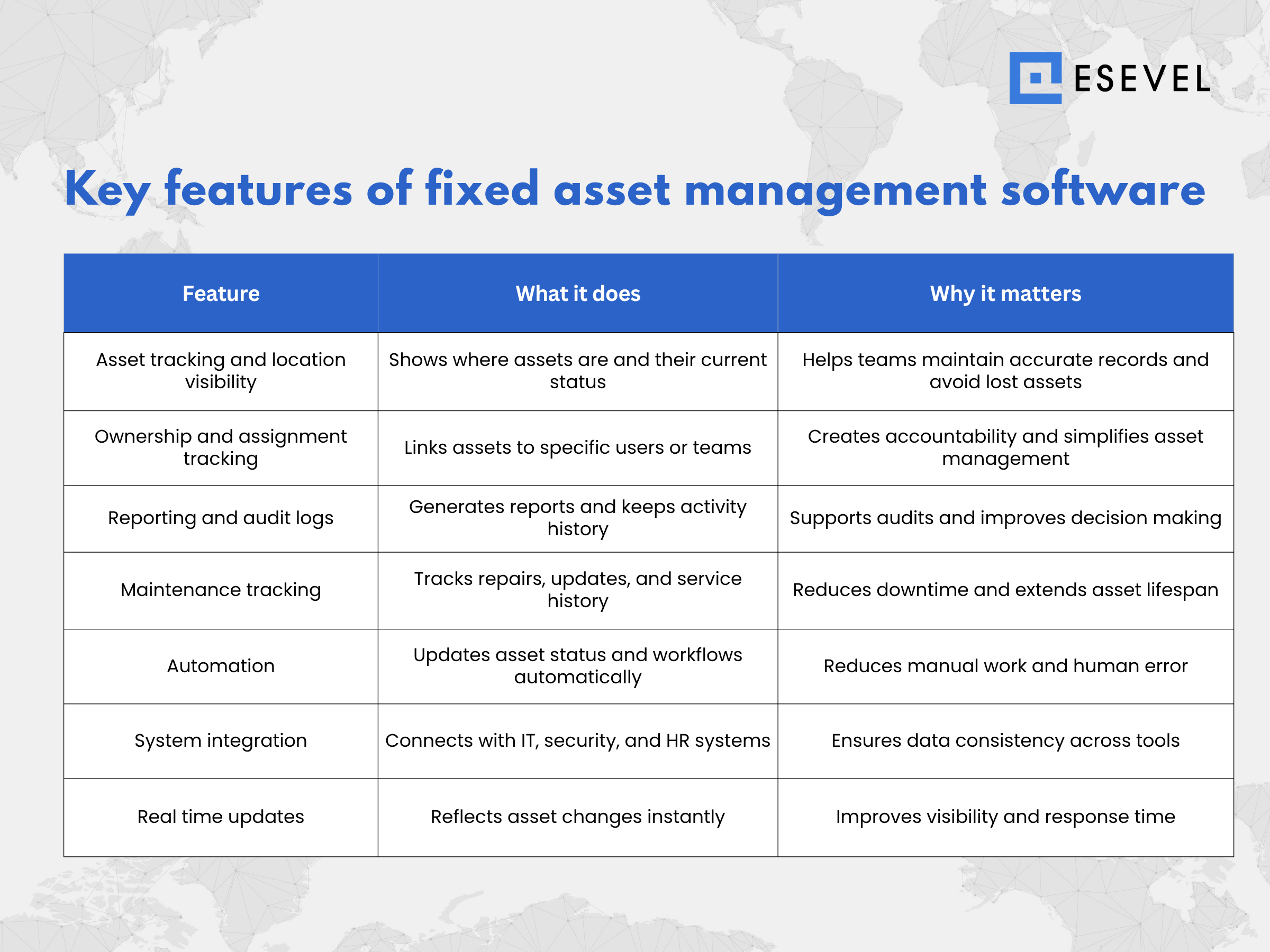 Esevel - Key features of fixed asset management software