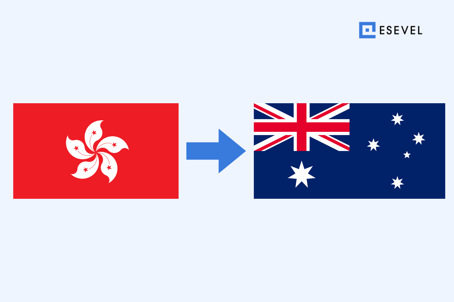 Shipping a Laptop from Hong Kong to Australia