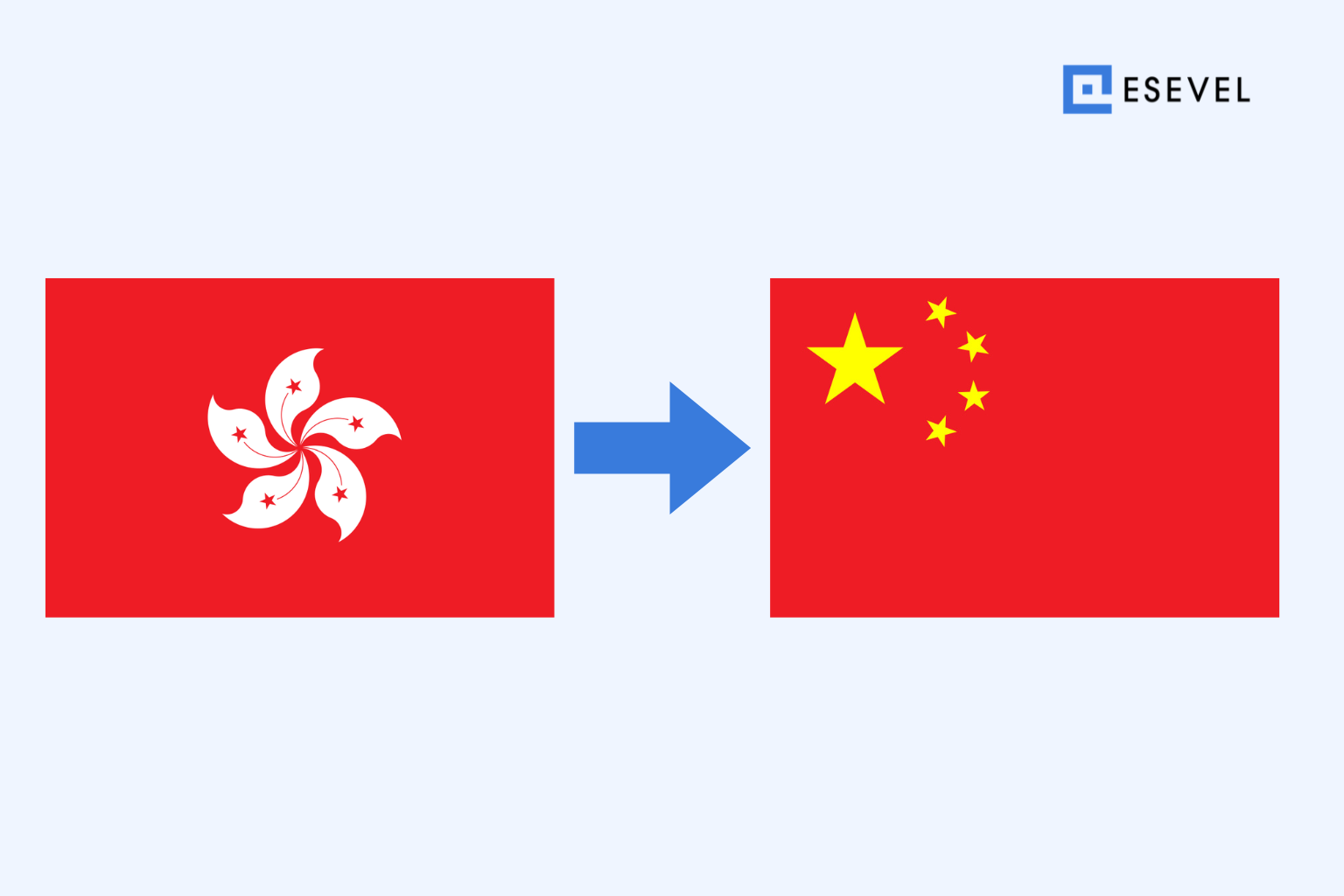 Shipping a Laptop from Hong Kong to China