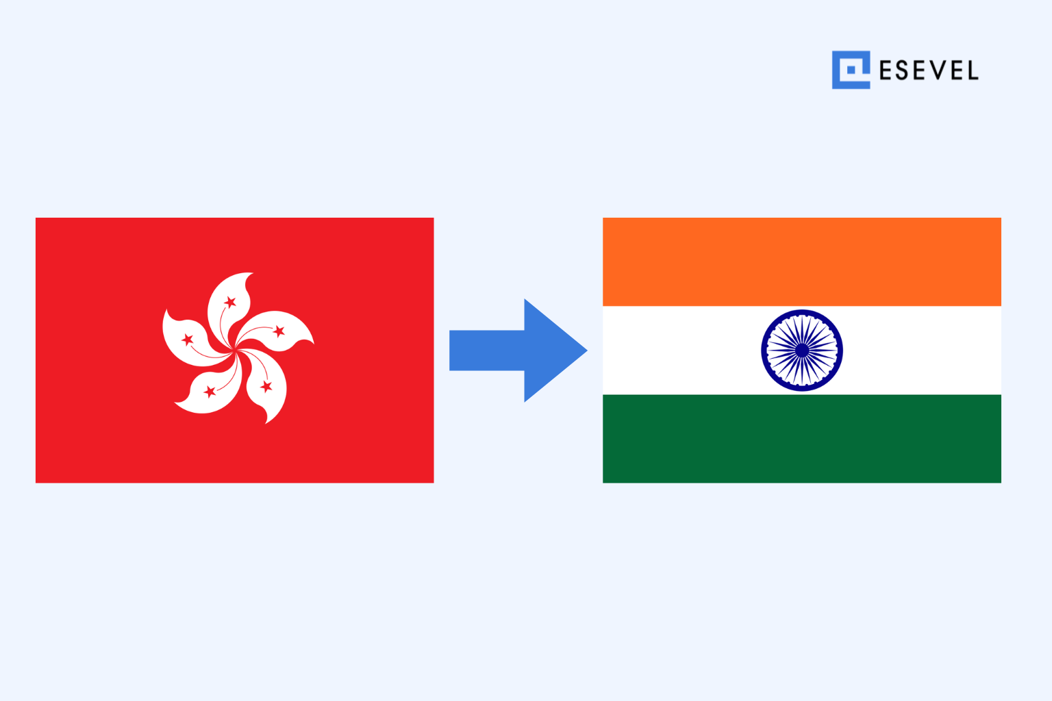 Shipping a Laptop from Hong Kong to India