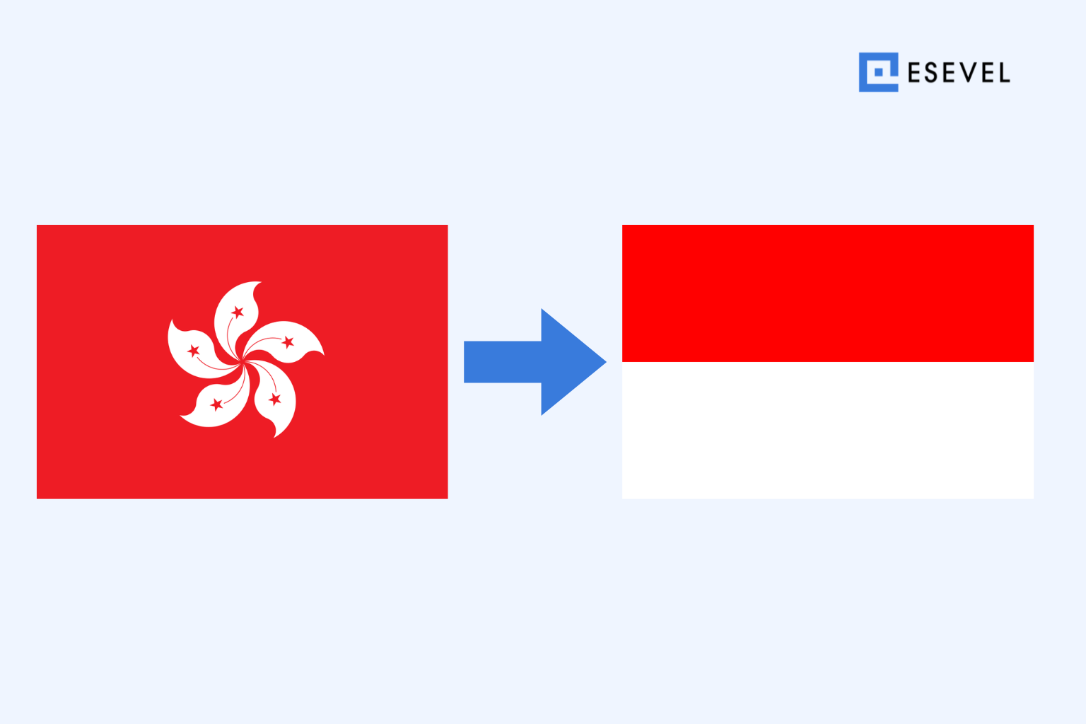Shipping a Laptop from Hong Kong to Indonesia