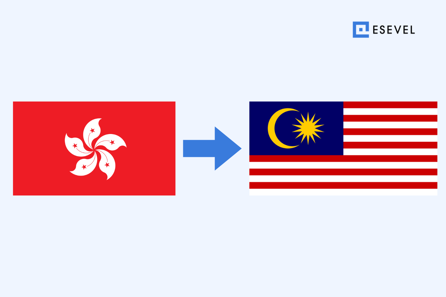 Shipping a Laptop from Hong Kong to Malaysia