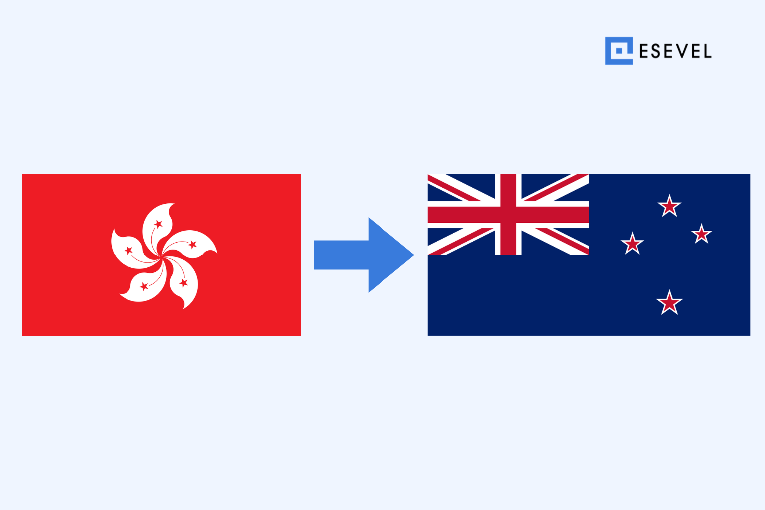 Shipping a Laptop from Hong Kong to New Zealand