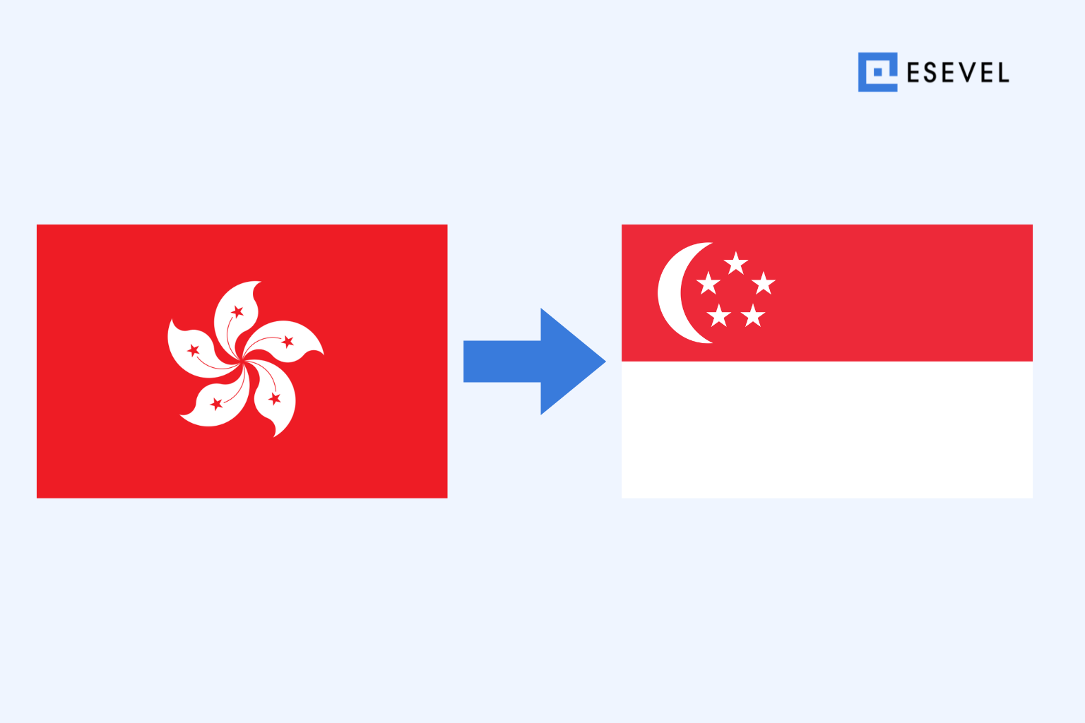 Shipping a Laptop from Hong Kong to Singapore