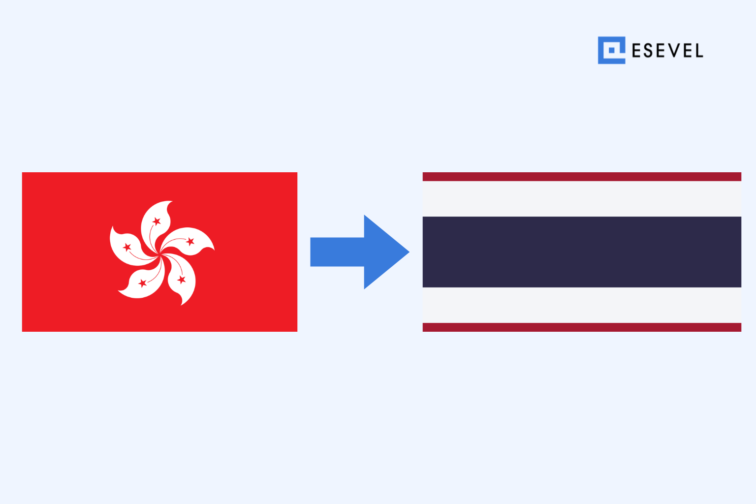 Shipping a Laptop from Hong Kong to Thailand