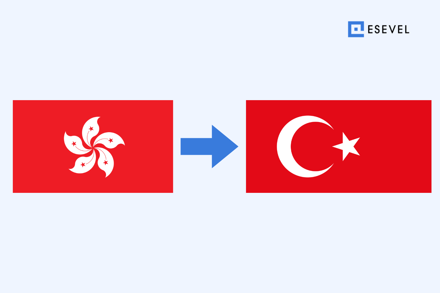 Shipping a Laptop from Hong Kong to Turkey