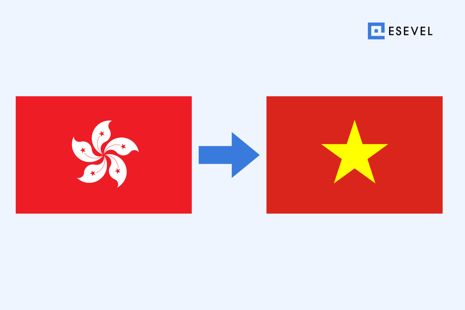 Shipping a Laptop from Hong Kong to Vietnam