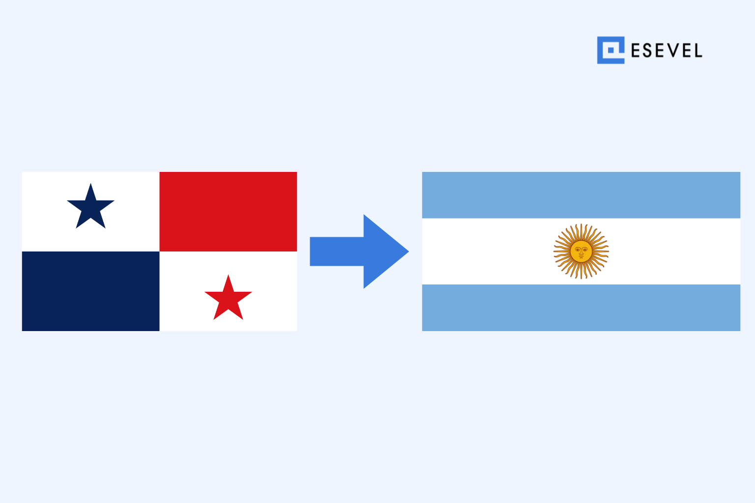 Shipping a Laptop from Panama to Argentina