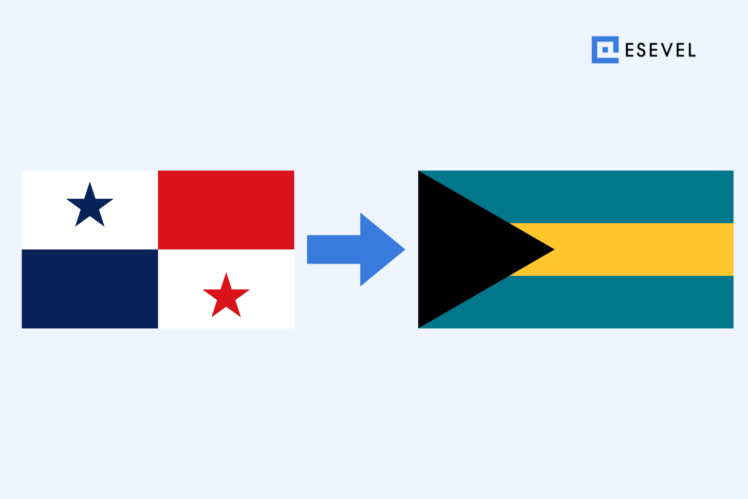 Shipping a Laptop from Panama to Bahamas
