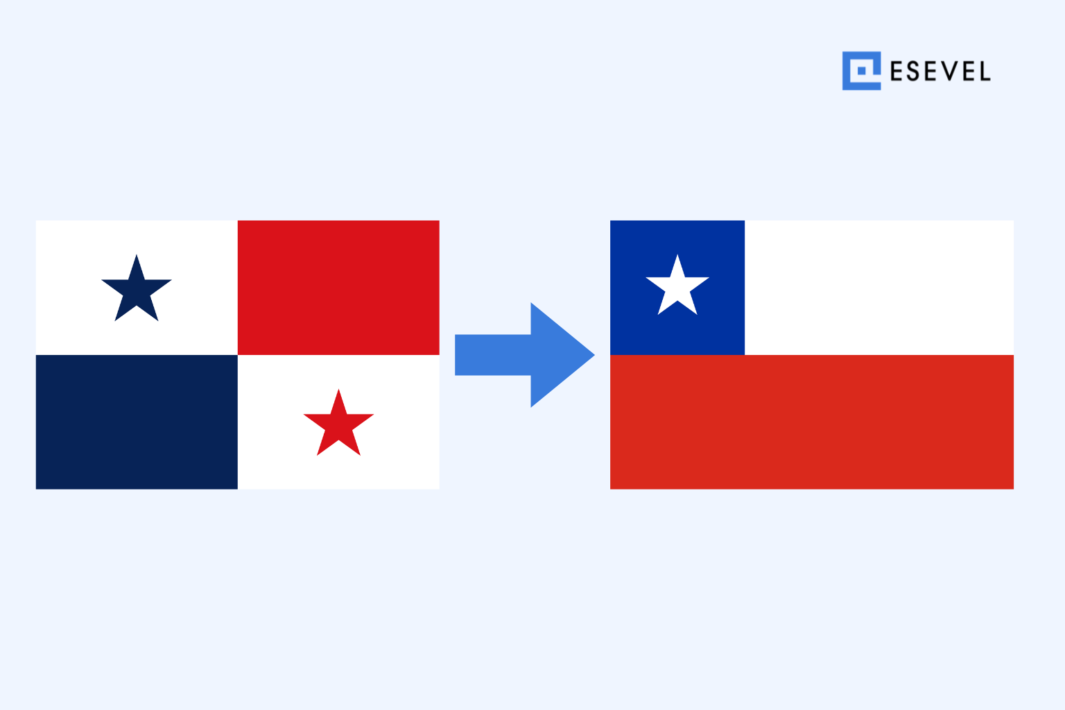 Shipping a Laptop from Panama to Chile