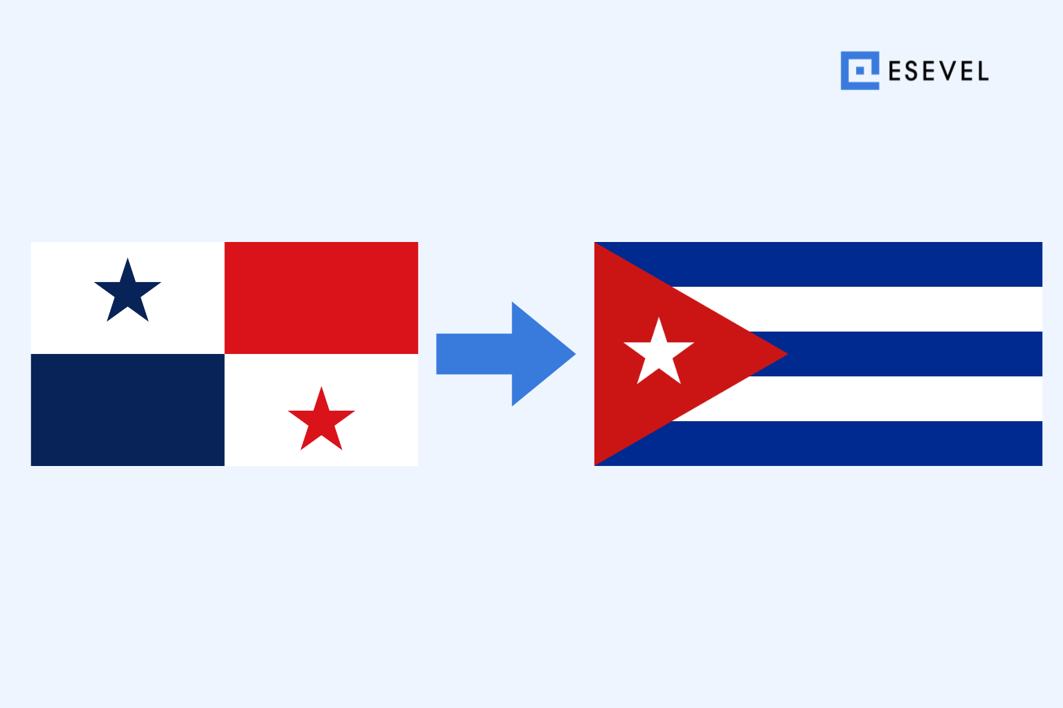 Shipping a Laptop from Panama to Cuba