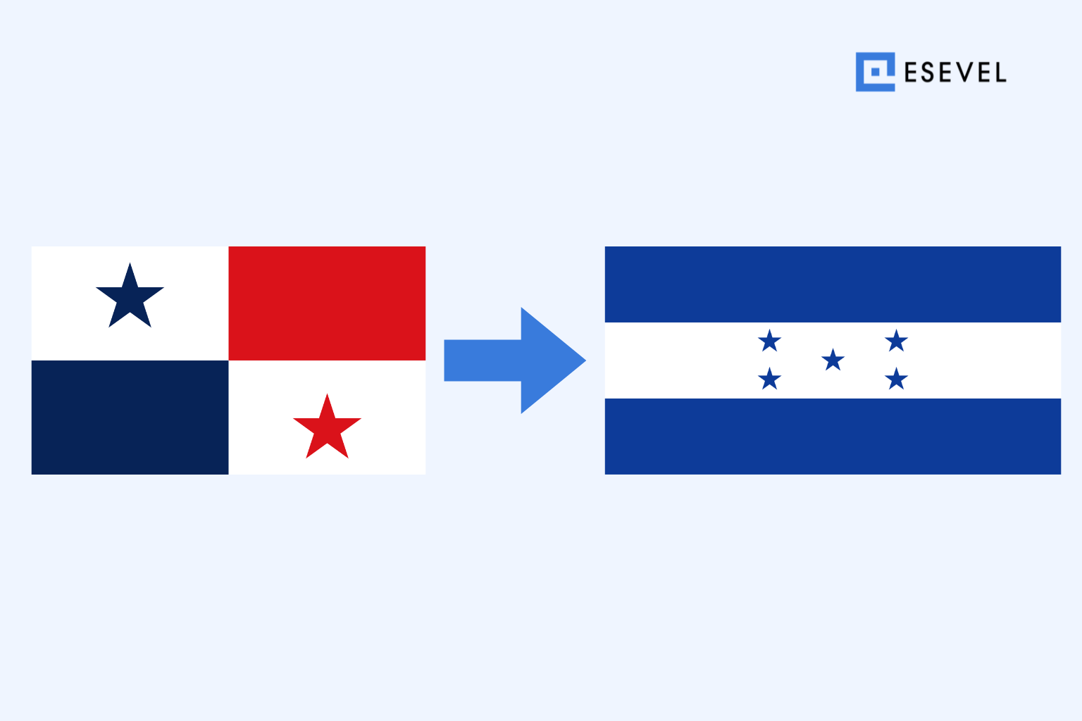 Shipping a Laptop from Panama to Honduras