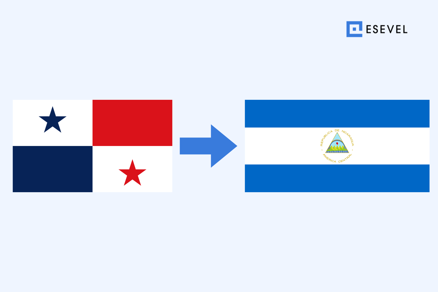 Shipping a Laptop from Panama to Nicaragua