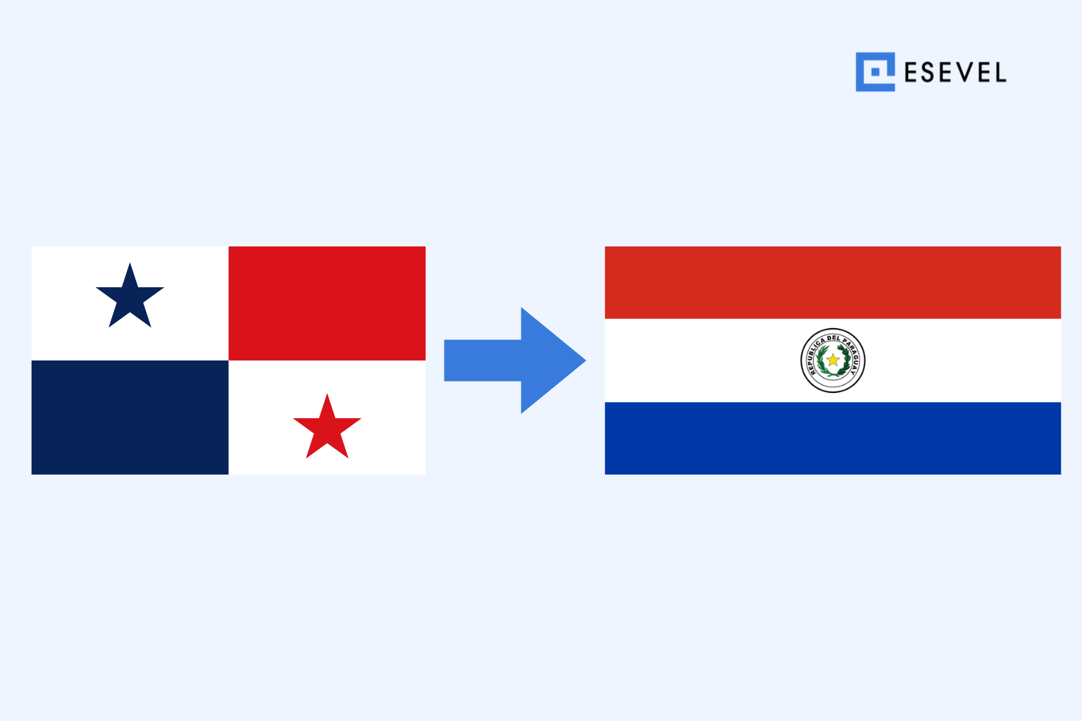Shipping a Laptop from Panama to Paraguay