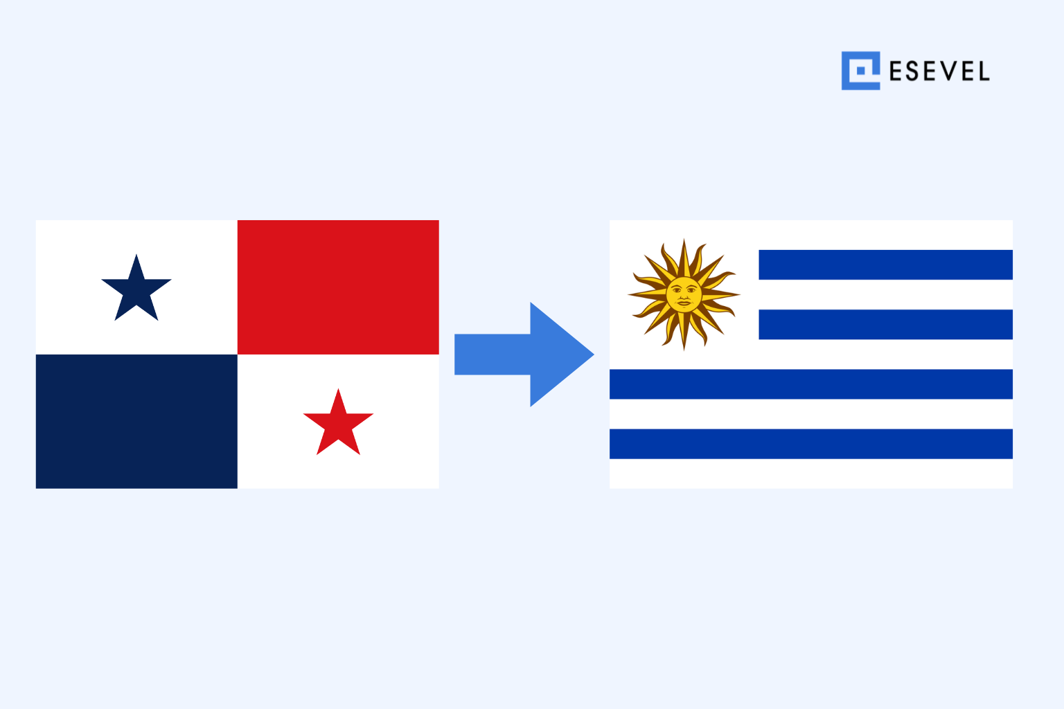 Shipping a Laptop from Panama to Uruguay