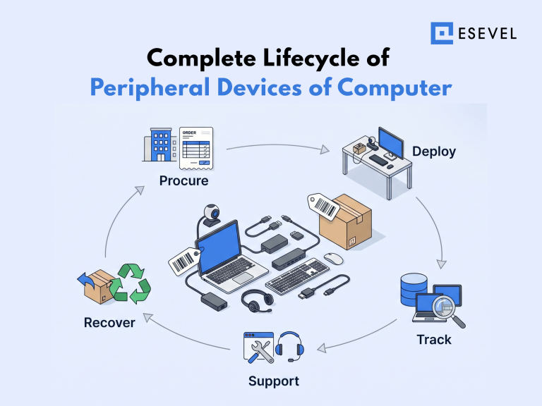 Peripheral devices should be managed throughout the full IT lifecycle ...