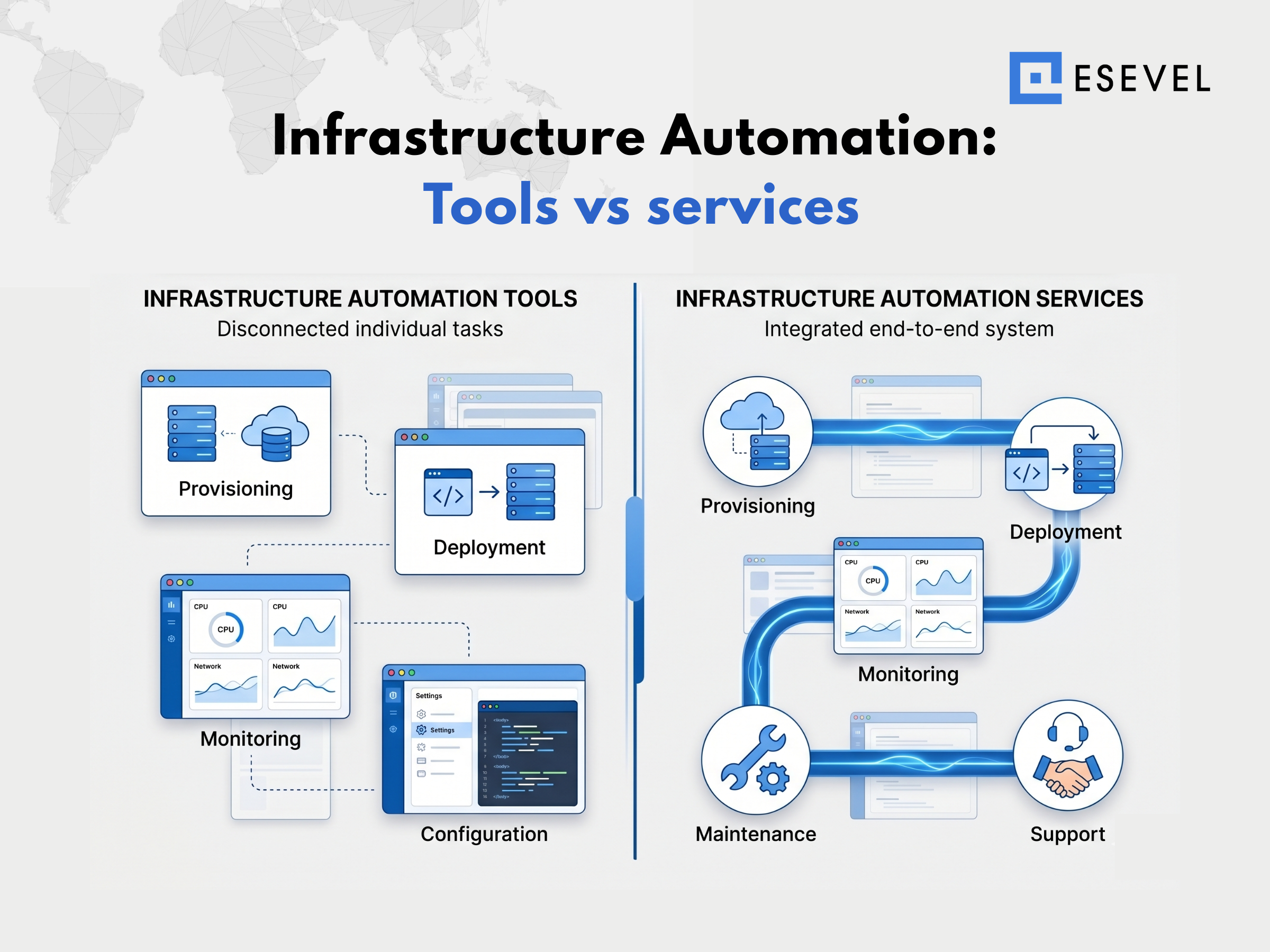 Esevel - Infrastructure Automation Tools vs services