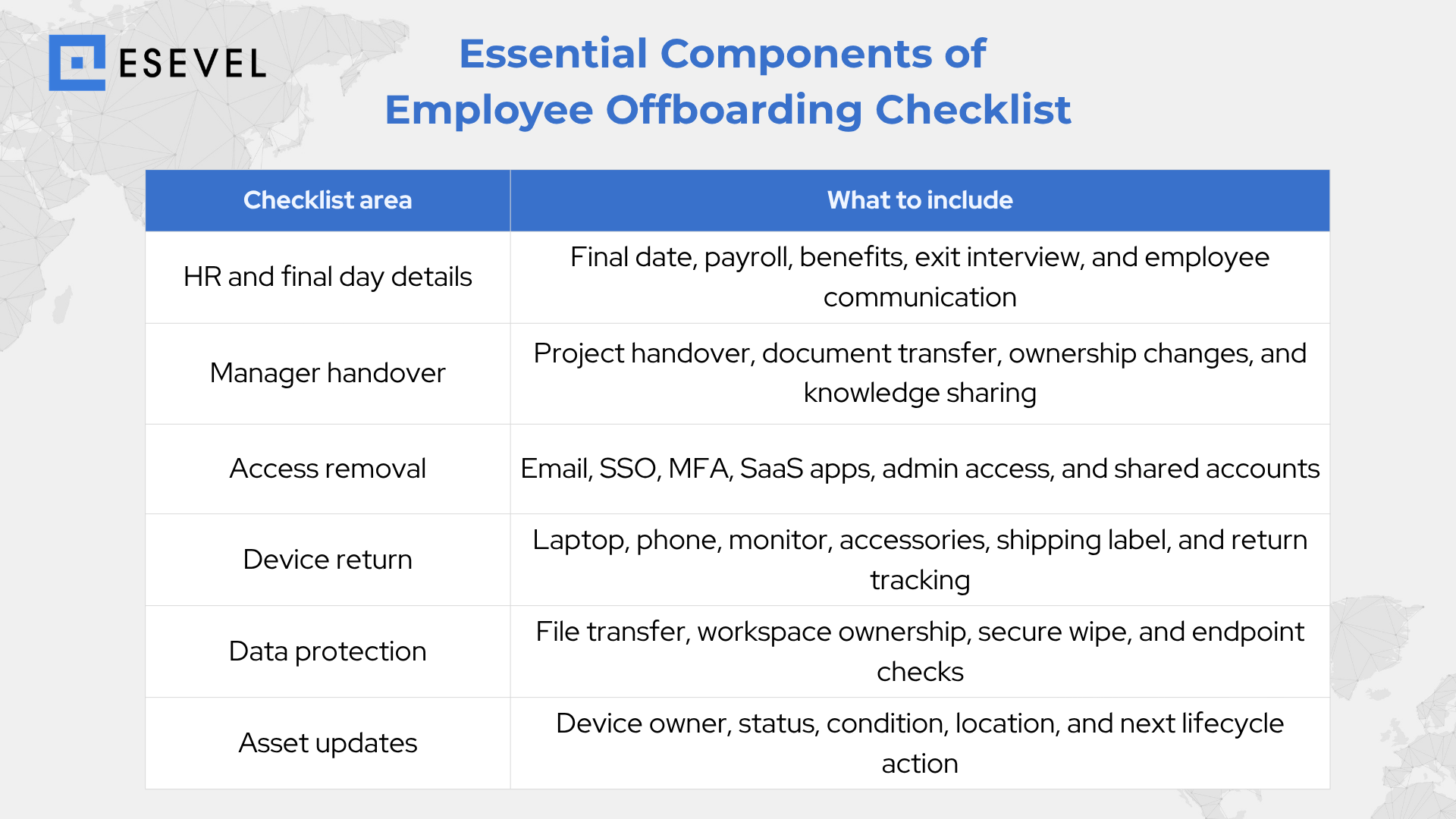 Esevel - Employee Offboarding Checklist Esevel - Employee Offboarding Checklist