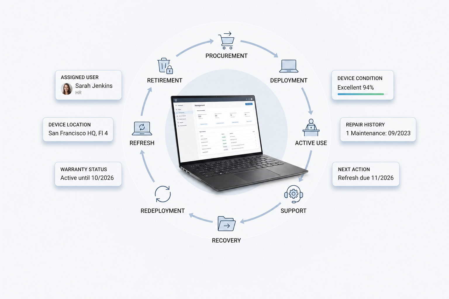 How Computer Inventory Management Software Supports Control