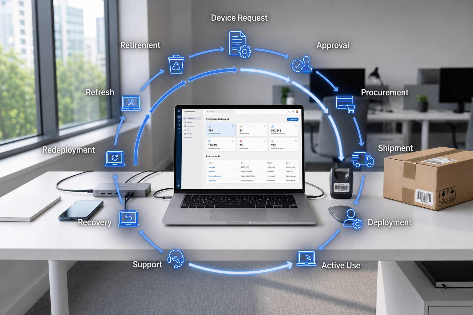 Esevel - How IT Workflow Automation Improves Device Management