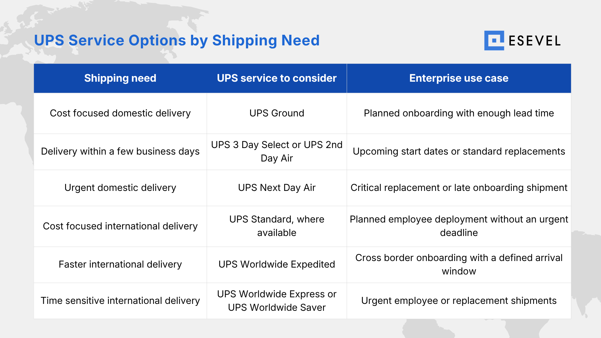 Esevel - UPS Service Options by Shipping Need