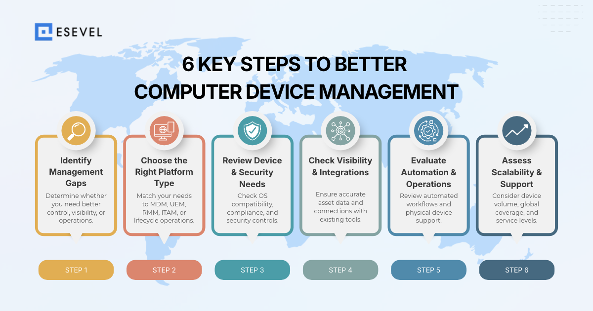 Esevel - 6 Key Steps to Better Computer Device Management